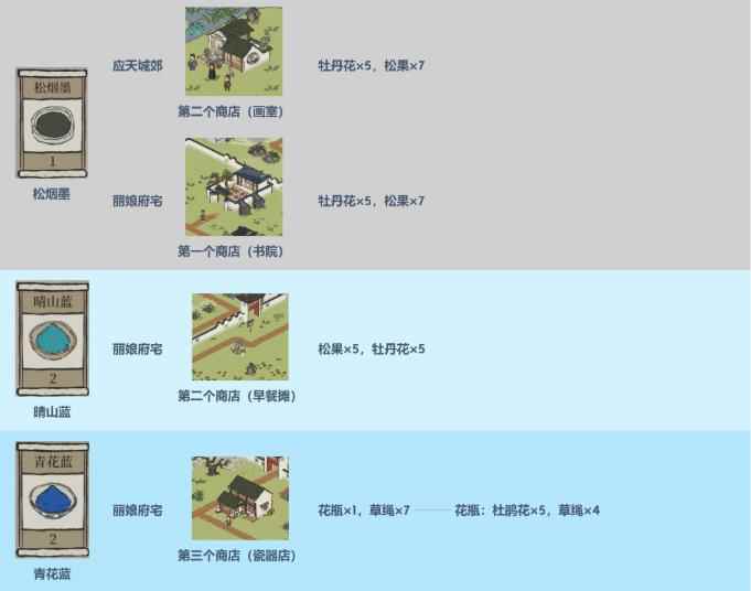 江南百景图驿站探险颜料一览