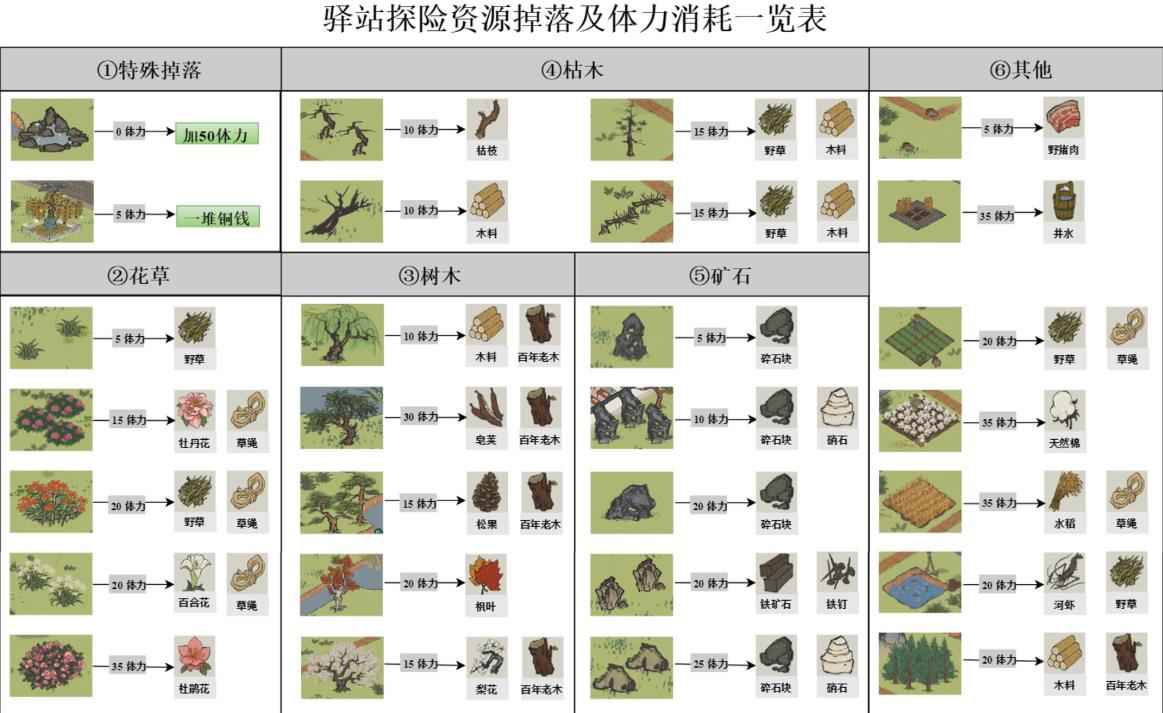 江南百景图驿站探险颜料一览