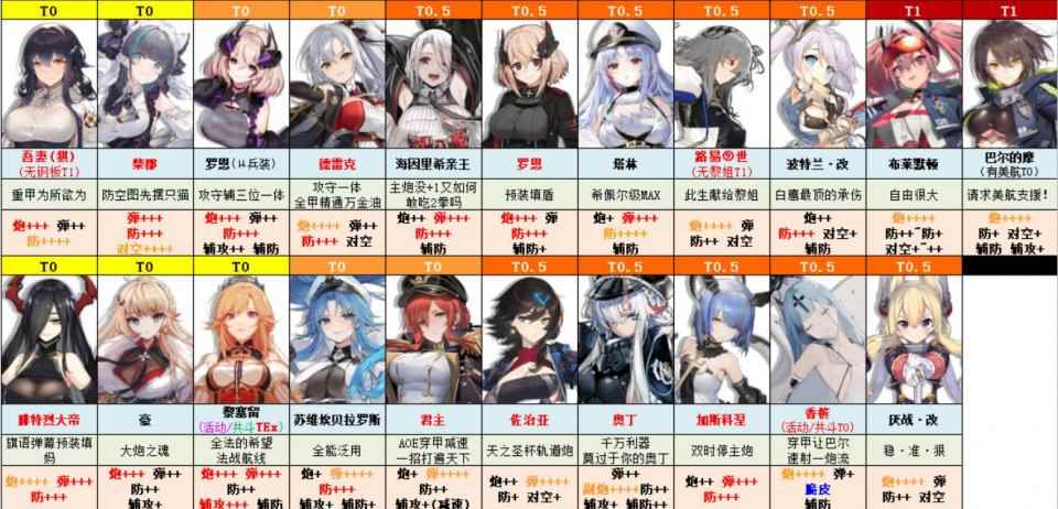 碧蓝航线:最新节奏版出炉_碧蓝航线新船强度