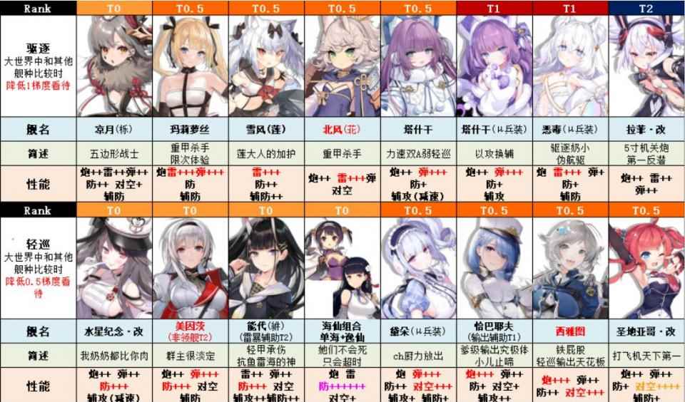 碧蓝航线:最新节奏版出炉_碧蓝航线新船强度