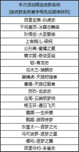 王者荣耀2020福利皮肤有哪些_王者荣耀皮肤