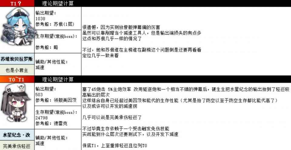 碧蓝航线：水星纪念改成人生赢家，强度期望已成T0，玩家喜忧参半