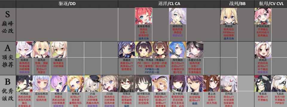 碧蓝航线：水星纪念改成人生赢家，强度期望已成T0，玩家喜忧参半