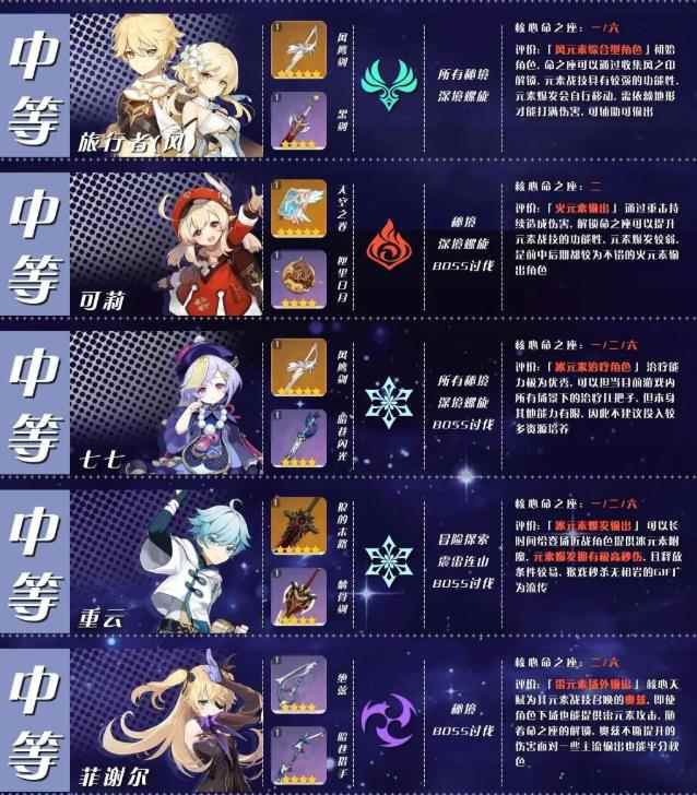 原神角色排行原神_3d手游排行榜前十名