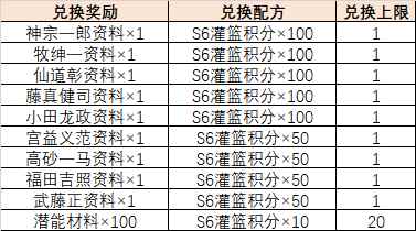 助力S6赛季！《灌篮高手》手游首届33开黑节启动