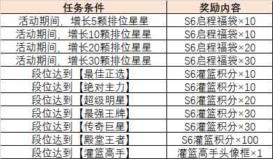 助力S6赛季！《灌篮高手》手游首届33开黑节启动