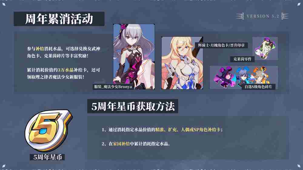 崩坏3周年庆累计消费2021 崩坏3春节累积水晶消费