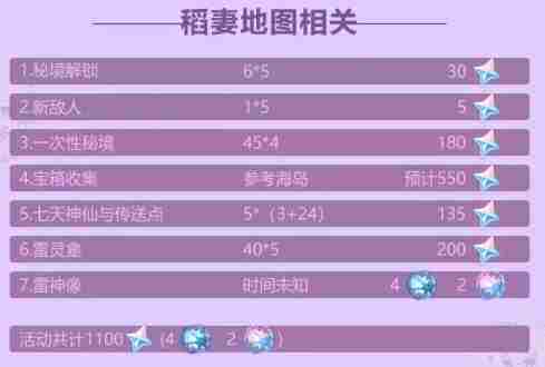 原神2.0能得多少原石 原神2.0原石数量统计