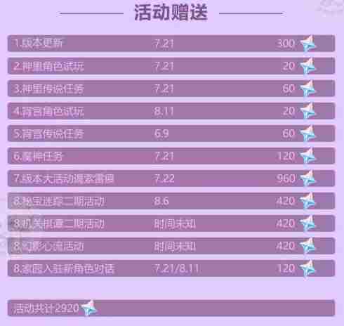 原神2.0能得多少原石 原神2.0原石数量统计