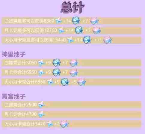 原神2.0能得多少原石 原神2.0原石数量统计