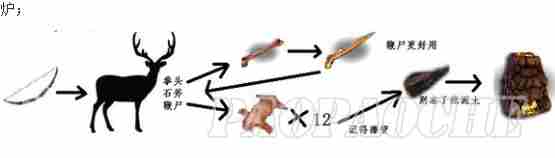 七日杀A13版本新手初期生存经验分享