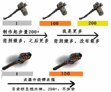 七日杀A13版本新手初期生存经验分享