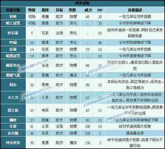 洛克王国罗隐pk厉害吗 罗隐pk攻略
