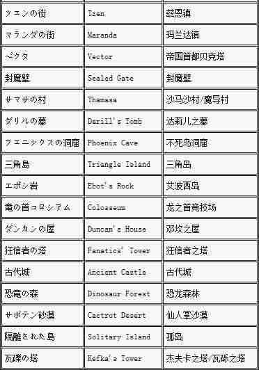 最终幻想6全地图及城镇村落分布介绍