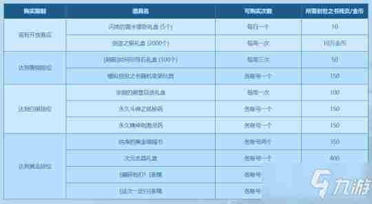 《DNF》创世之书该攻略大全