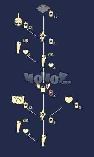 光遇3.25复刻先祖位置在哪 3.25复刻先祖兑换表一览