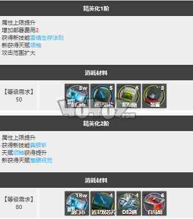 明日方舟银灰精二专三材料图鉴