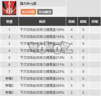 明日方舟银灰精二专三材料图鉴