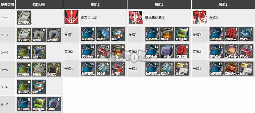 明日方舟银灰精二专三材料图鉴