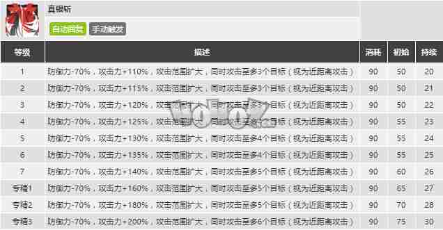 明日方舟银灰精二专三材料图鉴