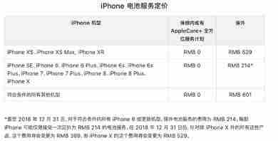 【安卓茶话会】iPhone XS维修价格公布，网友：真碎不起！