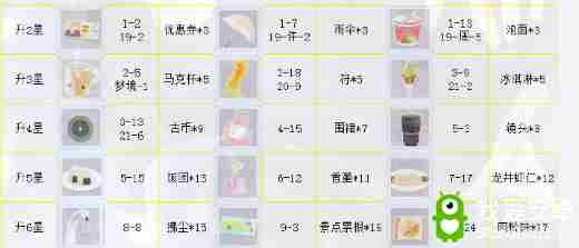 恋与制作人白起湛蓝温度限定SR所需进化材料介绍