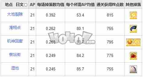 fgo蛇眼在哪刷爆率高fgo蛇之宝玉需求英灵从者一览