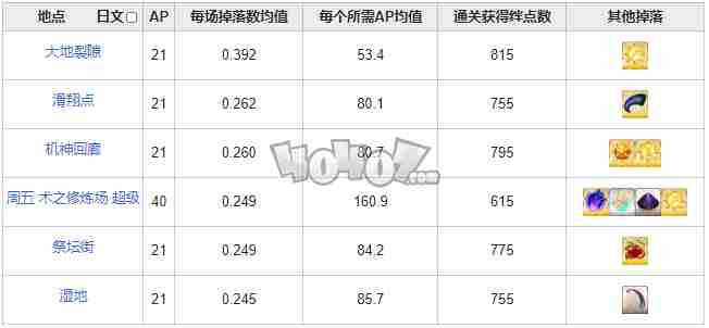 fgo蛇眼在哪刷爆率高fgo蛇之宝玉需求英灵从者一览