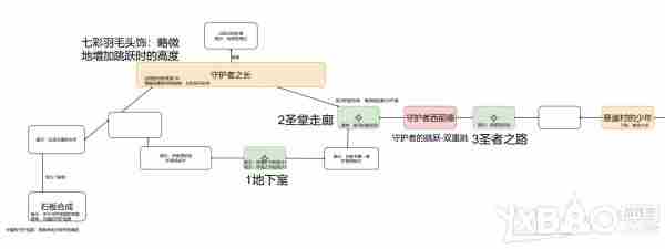 终焉之莉莉骑士寂夜全地图要素标注图解
