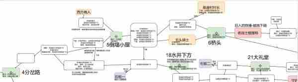 终焉之莉莉骑士寂夜全地图要素标注图解