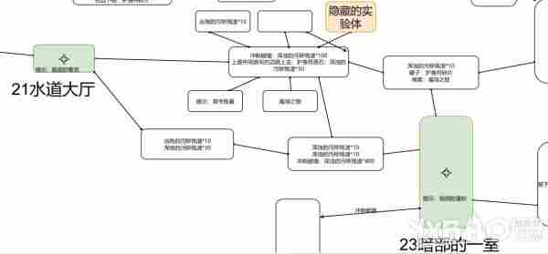 终焉之莉莉骑士寂夜全地图要素标注图解