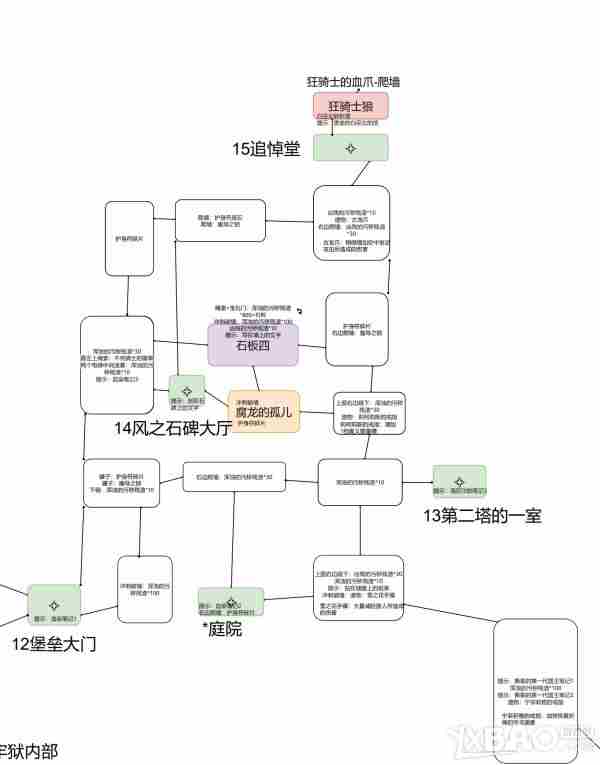 终焉之莉莉骑士寂夜全地图要素标注图解