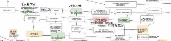 终焉之莉莉骑士寂夜全地图要素标注图解