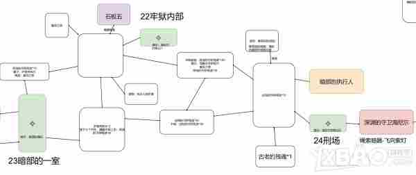 终焉之莉莉骑士寂夜全地图要素标注图解