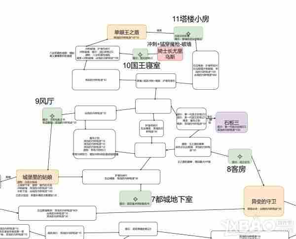 终焉之莉莉骑士寂夜全地图要素标注图解