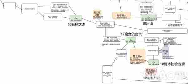 终焉之莉莉骑士寂夜全地图要素标注图解