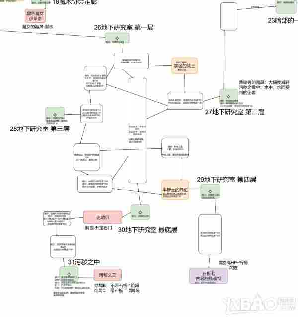 终焉之莉莉骑士寂夜全地图要素标注图解