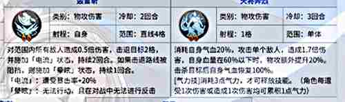 天地劫幽城再临古伦德五内加点 优先选择顺序