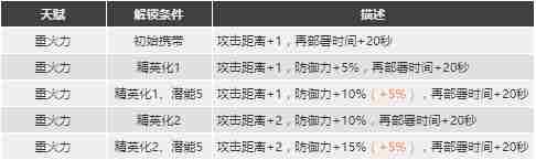 明日方舟战车强度怎么样值得换么 Tachanka精二专三材料图鉴