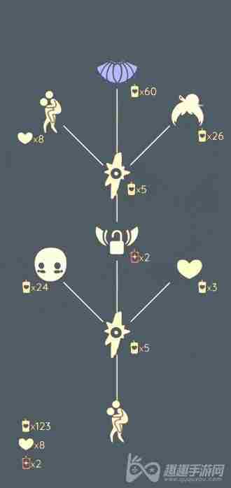 光遇背背张开手的动作怎么弄 坐人背上怎么张开手