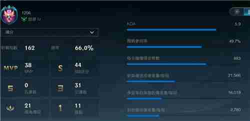 英雄联盟手游跳段机制介绍 跳段是什么原因所致