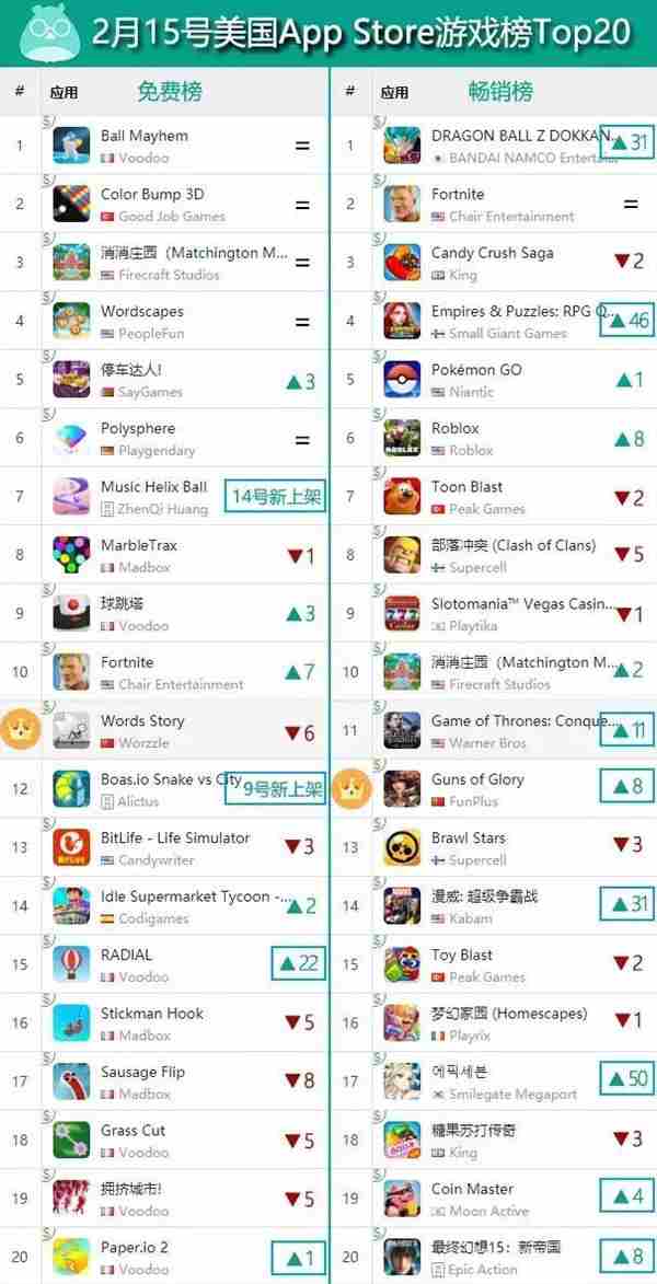 女性向MMO继续风靡韩国，SLG出海仍大有所为 | 一周手游出海榜 