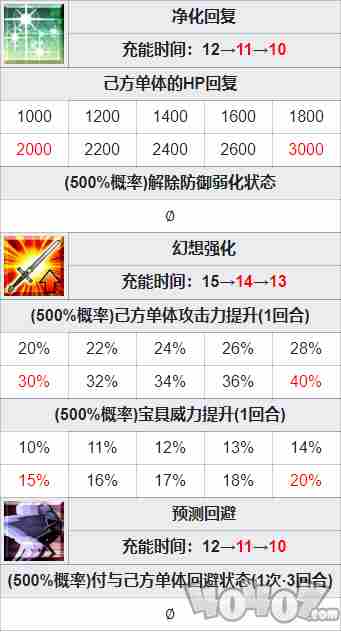 fgo极地用迦勒底制服怎么获取 极地服魔术礼装技能属性效果