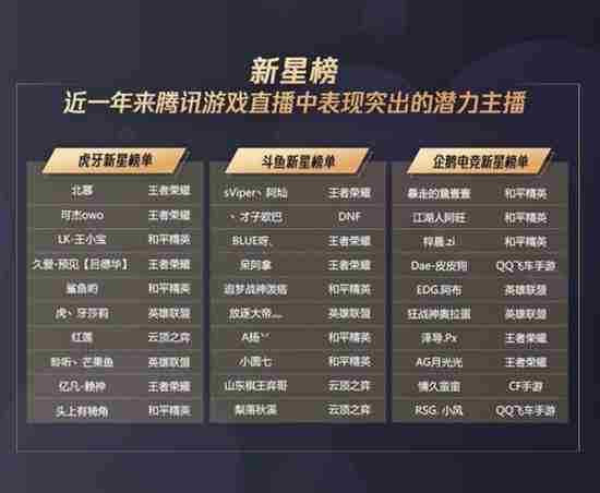 腾讯游戏主播Q2影响力榜单