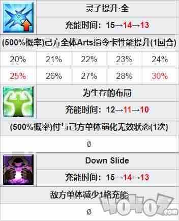 FGO月之背面的记忆怎么样