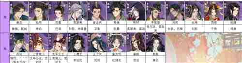 忘川风华录全名士天命关系一览图