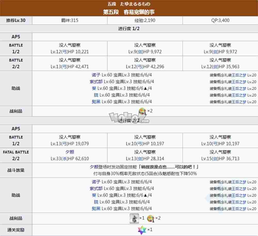 fgo2021情人节五期主线本配置 清少纳言紫式部派对辣妹活动主线剧情关卡攻略