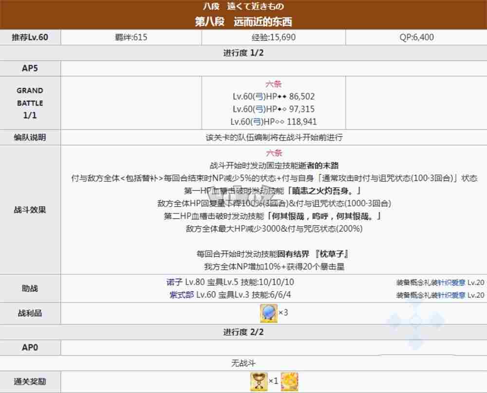 fgo2021情人节五期主线本配置 清少纳言紫式部派对辣妹活动主线剧情关卡攻略