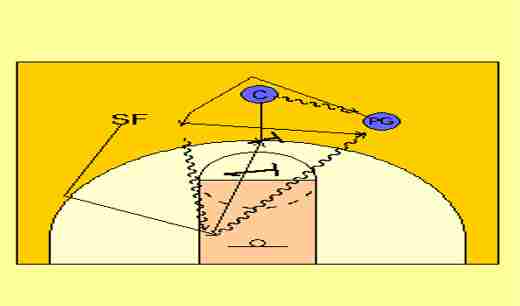 球场终结者《街头篮球》小前锋1.5T阵容分析