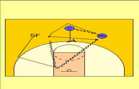 球场终结者《街头篮球》小前锋1.5T阵容分析